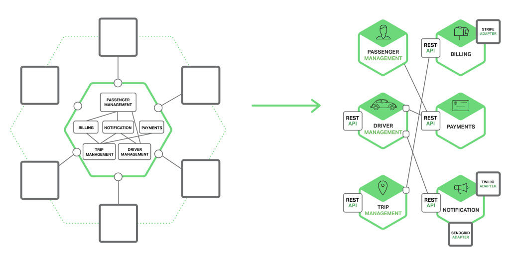 Richardson-microservices-part3-monolith-vs-microservices-1024x518.png