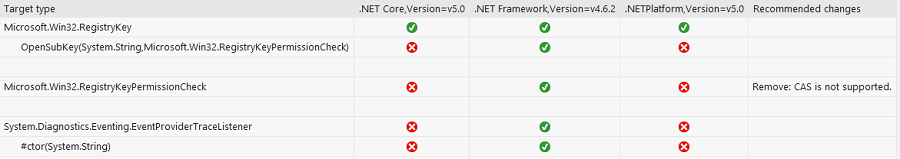 metzgar_whynetcore_07