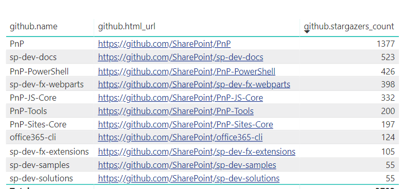 sharepoint project