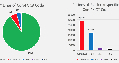 .NET Core Framework