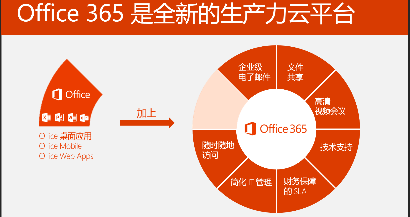 拥抱开源，Office 365开发迎来新时代