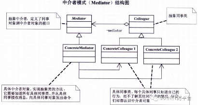 MEDIATR 一个低调的中介者类库