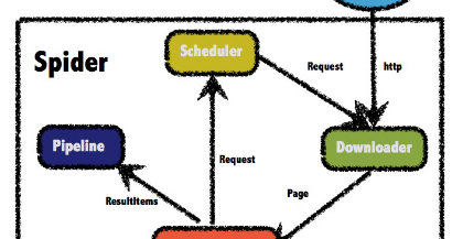 [开源 .NET 跨平台 Crawler 数据采集 爬虫框架: DotnetSpider] [二] 基本使用