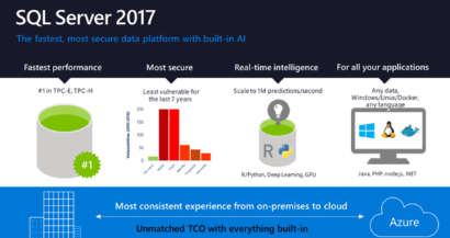 初探SQL Server 2017 on Docker@macOS