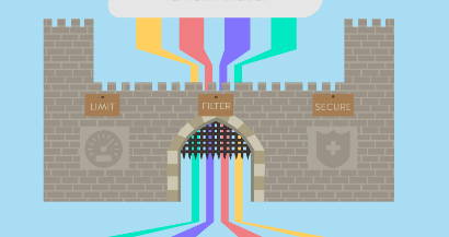 Service Mesh vs API Gateway，用途特征大相径庭？