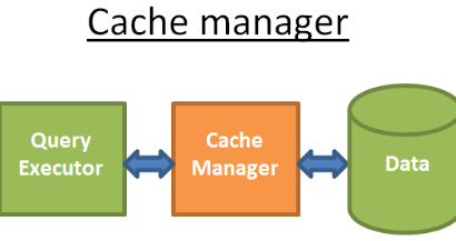 .Net缓存管理框架CacheManager