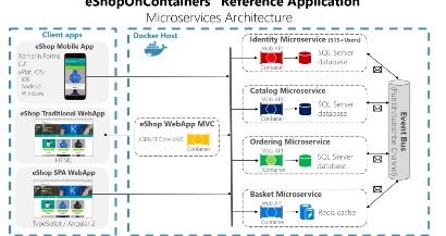 Identity Service - 解析微软微服务架构eShopOnContainers（二）