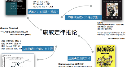 微服务实践汇总